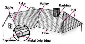 roofing faq 2