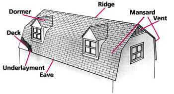 roofing faq 1